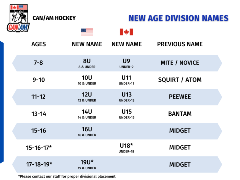 Age Chart-Girls Age Chart-Girls